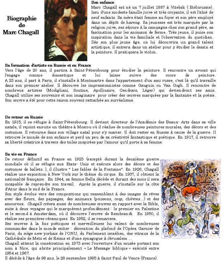 La Biographie De Marc Chagall